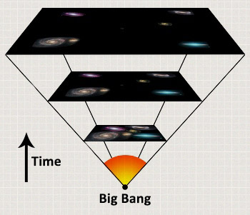 The Big Bang