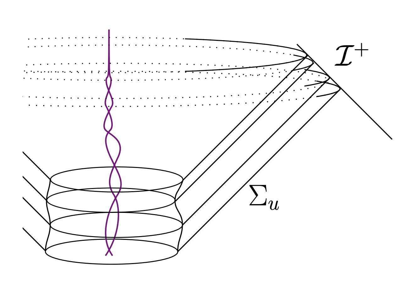 A conformal(ish) diagram with a null foliation extending out to future null infinity. In the bulk are two purple lines spiraling around each other, suggesting a pair of inspiralling black holes.