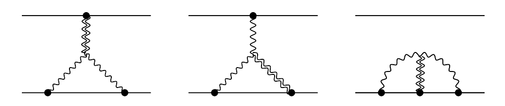 An example of loop diagrams in QFT. More loops is higher order in perturbation theory.